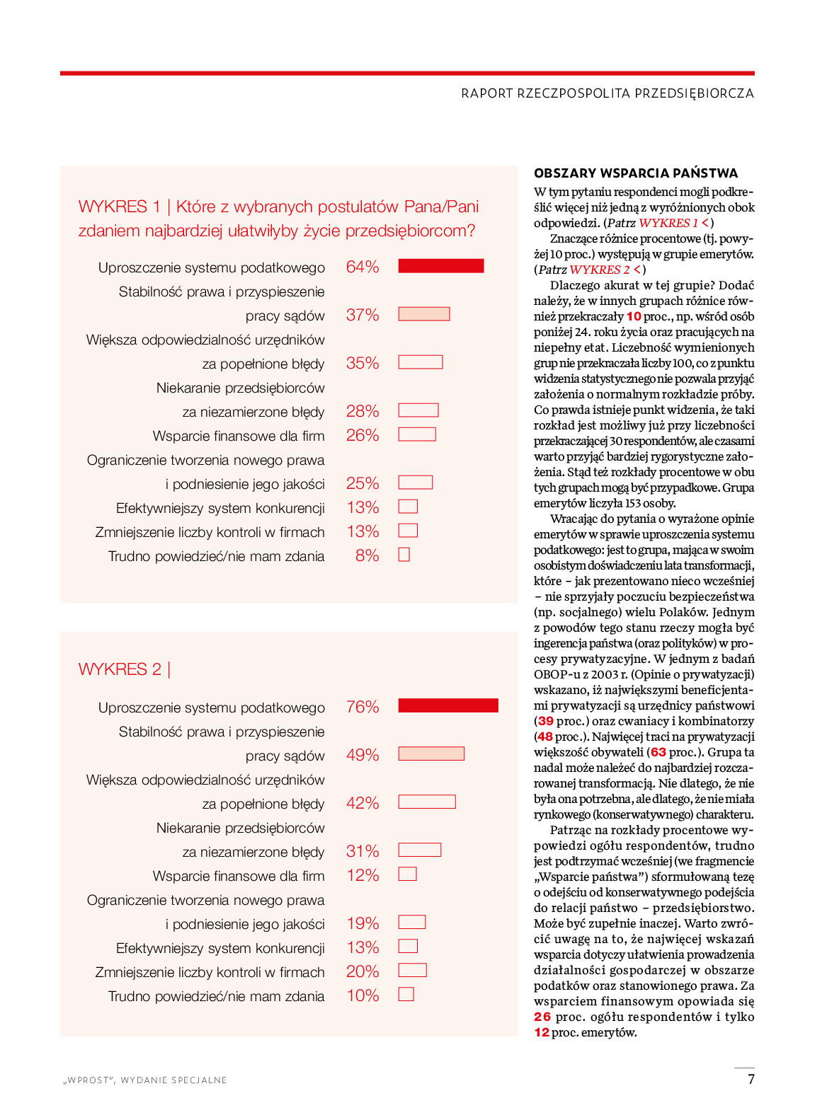 Państwo a biznes w Polsce: współpraca czy konflikt? - slajd 6